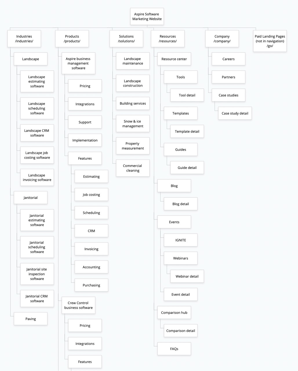 Aspire sitemap