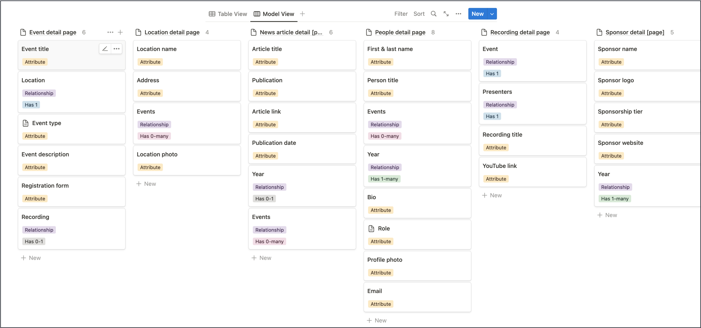 Object model for Startup Week