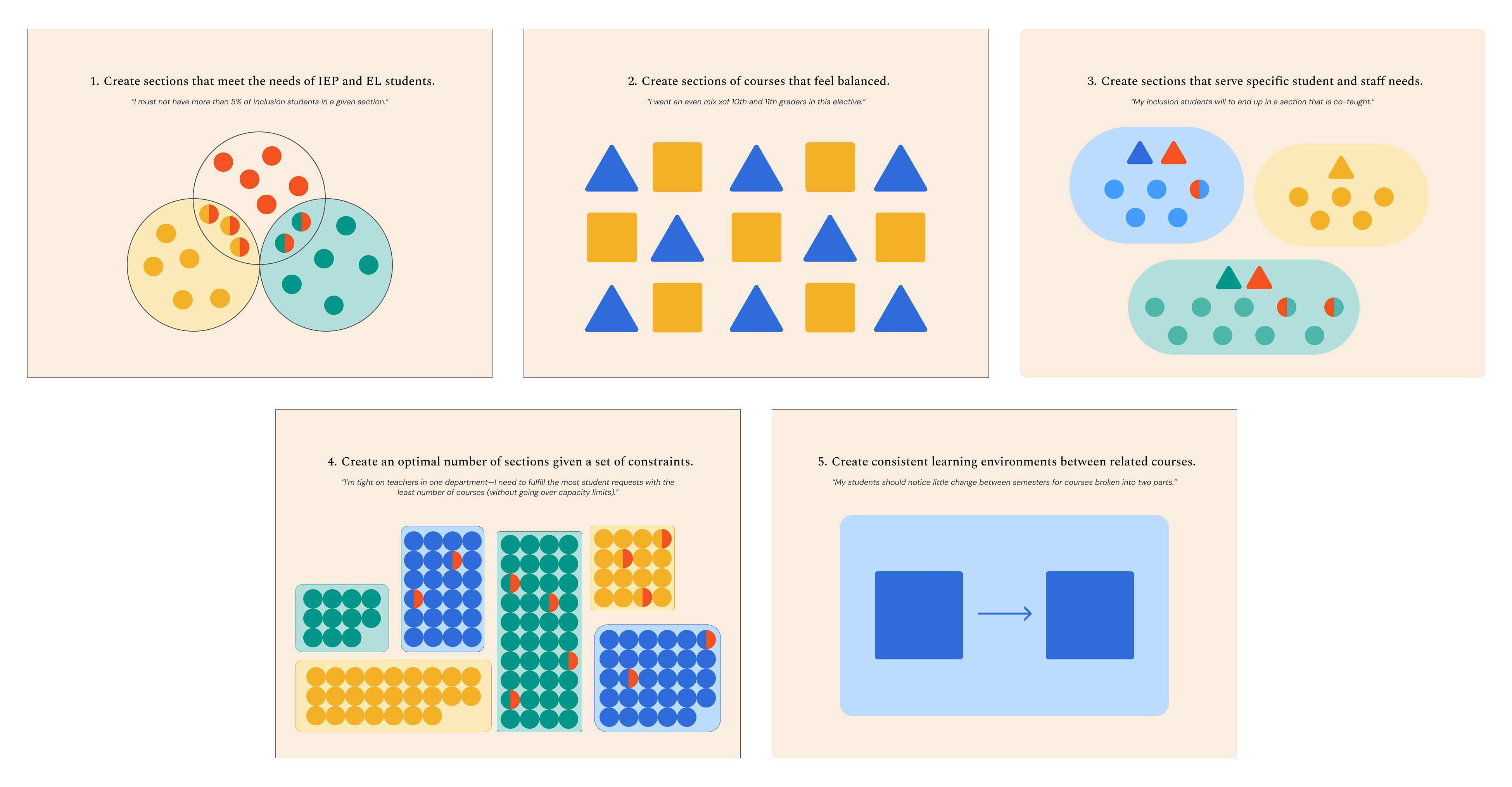 Illustrated graphics for the five core jobs to be done
